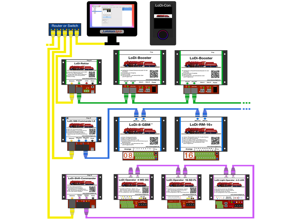 Das Lokstore Digitalsystem für deine Modelleisenbahn